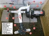 Pictures of Irrigation Pump Valve