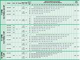 Pictures of Submersible Pump Selection Chart