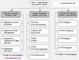 Images of Mba Courses After 12th Commerce