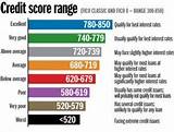 Images of Credit Score Ratings Chart