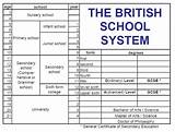 British School System Pictures