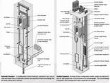 Hydraulic Lift Working Pdf