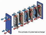 Flat Plate Heat Exchangers Images