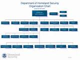 Images of Security Company Organizational Structure