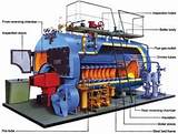 Steam Boiler Pictures
