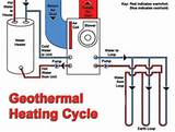 Geothermal Heating And Cooling Systems Images