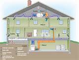 Pictures of Hvac System Residential