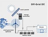 Pictures Off Grid Solar Systems Images