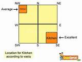 Kitchen Stove Direction As Per Vastu Pictures