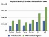 Surgeon Doctor Salary Images