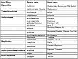 Photos of List Of Diabetes Medications By Class