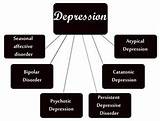 Different Types Of Depression Pictures
