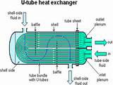 Photos of Heat Exchanger Pictures