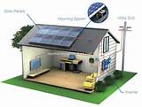 Photos of Solar Power Home Systems