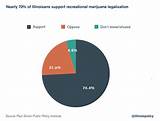 Marijuana Illinois Legalization