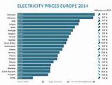 Pictures of Cost Of Gas Europe