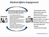 Pictures of Medical Affairs Consulting