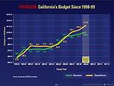 California State Gas Tax Images