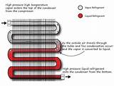 Does The Ac In The Car Waste Gas Images