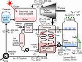 Heat Pump Quiz Pictures