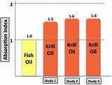 Images of Krill Oil Fish Oil Comparison