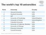 Images of World Top Mba Universities