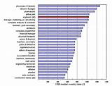 Annual Salary Of An Aerospace Engineer Pictures