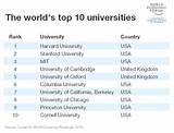 Top 10 Business Universities In The World Images