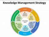 Images of Knowledge Management It