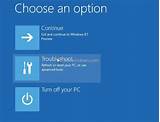 Windows 8.1 System Recovery Options Images