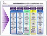 Agile Product Management Software Images