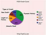 Credit Score Needed For Discover Card Photos