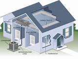 Images of Home Hvac Systems