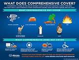 Vehicle Insurance Coverage