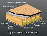 Wood Floor Underlay