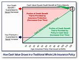 Photos of Cash Accumulation Life Insurance Policy