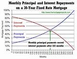 Images of Home Loan Interest Rates 30 Year Fixed