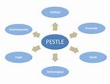 Images of Pest And Pestle