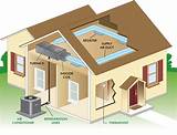 Heating And Cooling Systems Pictures