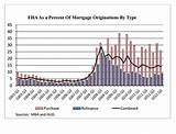 Fha Loans Down Payment Images