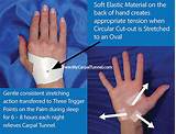 Photos of Doctor Who Does Carpal Tunnel Surgery
