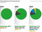 Natural Gas Council Images