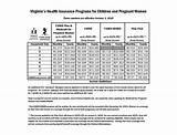 Texas Medicaid Eligibility Income Chart 2016 Images