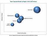 Resin Market