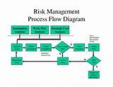 Project Management Process Flow Diagram Photos