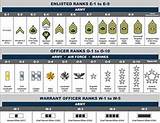 Images of Army Enlisted Ranks
