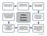 Security Policy Review Process Photos