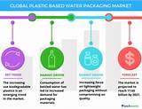 Global Plastic Packaging Market Images