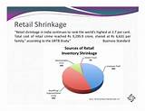 Photos of Control Shrinkage Retail
