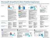 Images of Sharepoint 2013 Hosting